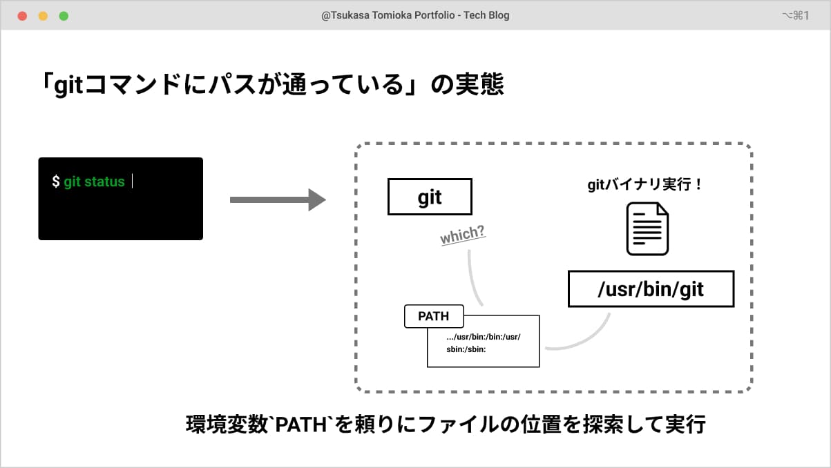 learning-linux-basic-path-001@1.5x.jpg