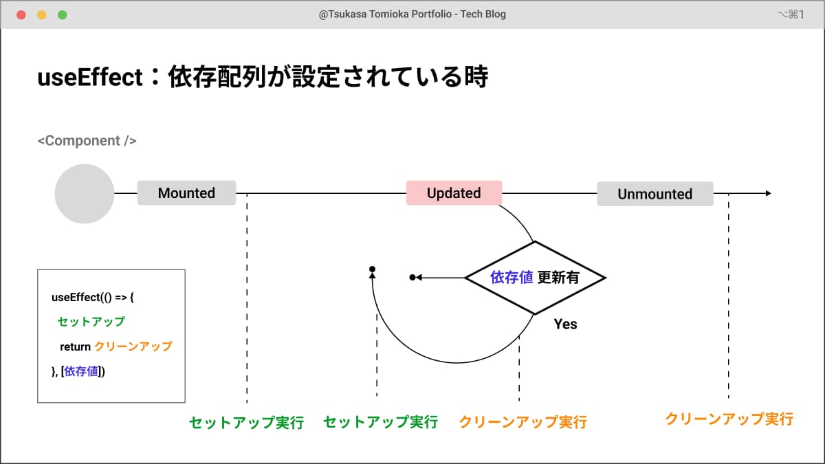 learning-react-hook-useeffect-002@1.5x.jpg