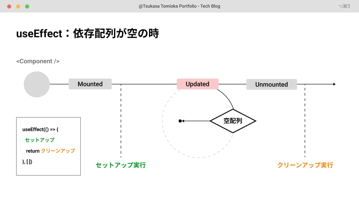 learning-react-hook-useeffect-001@1.5x.jpg