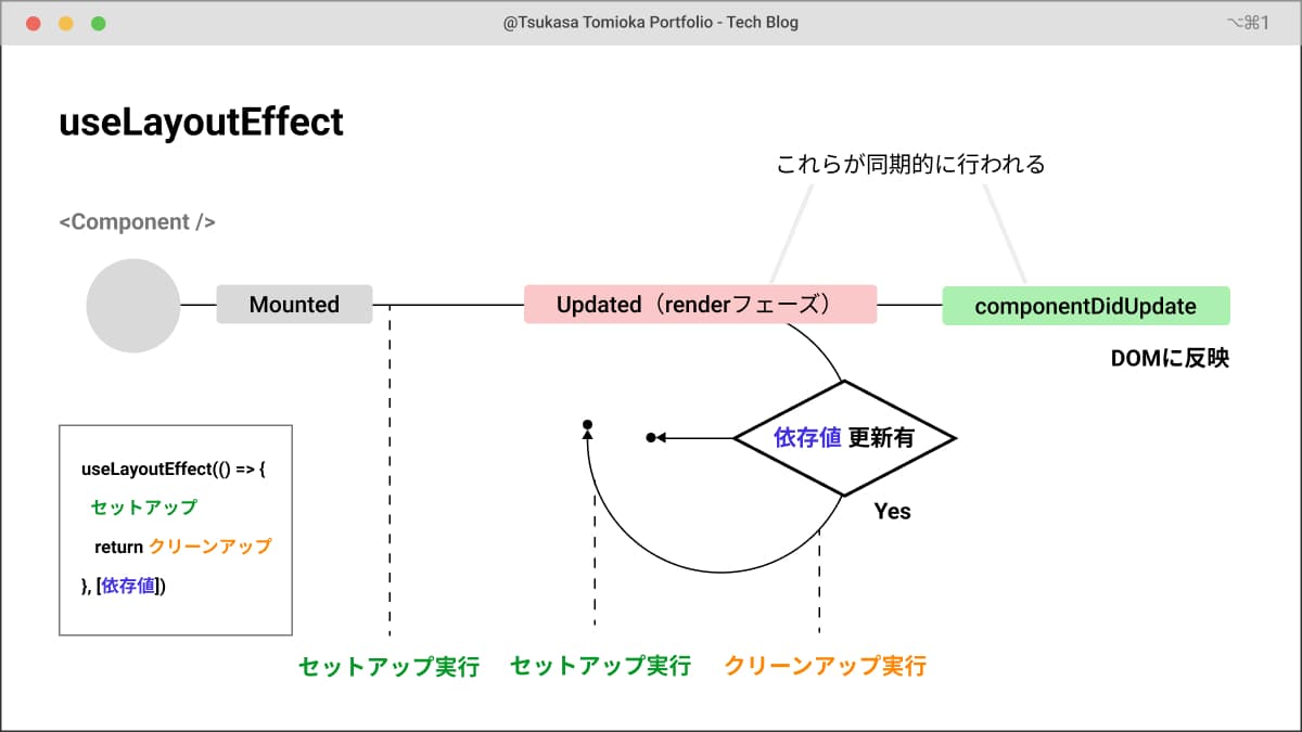 learning-react-hook-useeffect-003@1.5x.jpg